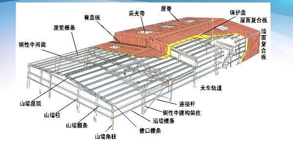 聊聊各類外立面的造價，多花的錢都花哪了？內(nèi)部“賬單”公開→